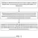 Fig. 02 - Training method and system for autism language barrier based on adaptive learning scaffold