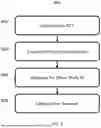 Fig. 07 - CLINICAL TRIAL SITE SELECTION AND INTERACTIVE VISUALIZATION