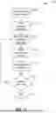 Fig. 12 - MACHINE LEARNING-BASED SUMMARIZATION AND EVALUATION OF CLINICAL DATA