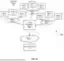 Fig. 15 - MEDICATION THERAPY MANAGEMENT SYSTEM AND METHODS