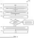 Fig. 06 - HEALTHCARE MANAGEMENT SYSTEM AND METHOD