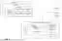Fig. 02 - SYSTEMS AND METHODS FOR RESOURCE AVAILABILITY MANAGEMENT