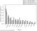Fig. 07 - SYSTEM AND METHOD FOR IDENTIFYING TRANSDIAGNOSTIC FEATURES SHARED ACROSS MENTAL HEALTH DISORDERS