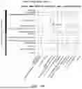 Fig. 49 - SYSTEM AND METHOD FOR IDENTIFYING TRANSDIAGNOSTIC FEATURES SHARED ACROSS MENTAL HEALTH DISORDERS
