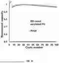 Fig. 09 - METHOD OF SOLVENT-FREE MANUFACTURING OF COMPOSITE ELECTRODES INCORPORATING RADIATION CURABLE BINDERS