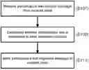 Fig. 01 - A METHOD OF CONTROLLING A PERFORMANCE TEST IN AN ACCESS NETWORK