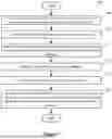 Fig. 03 - DYNAMIC SCALING OF EDGE FORWARDING ELEMENTS BASED ON PREDICTED METRICS OF MACHINE AND UPLINK INTERFACE USAGE IN A SOFTWARE DEFINED DATACENTER