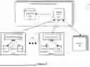 Fig. 06 - DYNAMIC SCALING OF EDGE FORWARDING ELEMENTS BASED ON PREDICTED METRICS OF MACHINE AND UPLINK INTERFACE USAGE IN A SOFTWARE DEFINED DATACENTER