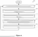 Fig. 07 - DYNAMIC SCALING OF EDGE FORWARDING ELEMENTS BASED ON PREDICTED METRICS OF MACHINE AND UPLINK INTERFACE USAGE IN A SOFTWARE DEFINED DATACENTER