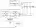 Fig. 02 - APPROACHES TO INGESTING INFORMATION REGARDING DIGITAL ACTIVITIES PERFORMED ACROSS DIFFERENT SERVICES AND USING THE SAME FOR DETECTING THREATS