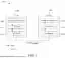 Fig. 06 - PROCEDURE ENABLING CONFIGURATION OF PC5 COMMUNICATION PARAMETERS FOR ADVANCED VEHICLE TO EVERYTHING (V2X) SERVICES