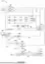 Fig. 07 - PROCEDURE ENABLING CONFIGURATION OF PC5 COMMUNICATION PARAMETERS FOR ADVANCED VEHICLE TO EVERYTHING (V2X) SERVICES