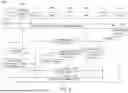 Fig. 10 - PROCEDURE ENABLING CONFIGURATION OF PC5 COMMUNICATION PARAMETERS FOR ADVANCED VEHICLE TO EVERYTHING (V2X) SERVICES