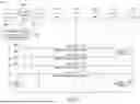 Fig. 12 - PROCEDURE ENABLING CONFIGURATION OF PC5 COMMUNICATION PARAMETERS FOR ADVANCED VEHICLE TO EVERYTHING (V2X) SERVICES