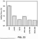 Fig. 28 - SUBSTRATES FOR PLANT GROWTH AND INFRASTRUCTURE