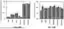Fig. 30 - SUBSTRATES FOR PLANT GROWTH AND INFRASTRUCTURE