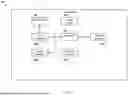 Fig. 07 - BED HAVING USER CONTEXT SENSING FEATURES