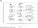 Fig. 08 - BED HAVING USER CONTEXT SENSING FEATURES