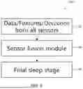 Fig. 06 - SLEEP DETECTION WITH MULTIPLE SENSORS