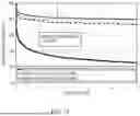 Fig. 33 - DISPOSABLE ABSORBENT ARTICLES HAVING CUFFS OF IMPROVED STRETCH LAMINATE STRUCTURE