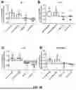 Fig. 40 - COMPOSITIONS AND METHODS FOR TREATMENT OF CANCER