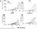 Fig. 65 - COMPOSITIONS AND METHODS FOR TREATMENT OF CANCER