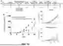 Fig. 71 - COMPOSITIONS AND METHODS FOR TREATMENT OF CANCER