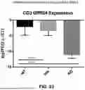 Fig. 72 - COMPOSITIONS AND METHODS FOR TREATMENT OF CANCER