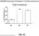 Fig. 74 - COMPOSITIONS AND METHODS FOR TREATMENT OF CANCER