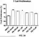 Fig. 75 - COMPOSITIONS AND METHODS FOR TREATMENT OF CANCER
