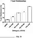 Fig. 76 - COMPOSITIONS AND METHODS FOR TREATMENT OF CANCER