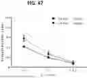 Fig. 86 - COMPOSITIONS AND METHODS FOR TREATMENT OF CANCER