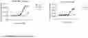 Fig. 167 - ACTIVATABLE CYTOKINE POLYPEPTIDES AND METHODS OF USE THEREOF