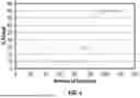 Fig. 05 - PARTICLES FOR AFFINITY CHROMATOGRAPHY AND METHODS OF PRODUCTION THEREOF