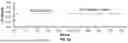 Fig. 10 - PARTICLES FOR AFFINITY CHROMATOGRAPHY AND METHODS OF PRODUCTION THEREOF