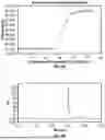 Fig. 12 - PARTICLES FOR AFFINITY CHROMATOGRAPHY AND METHODS OF PRODUCTION THEREOF