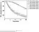 Fig. 06 - LOW-TEMPERATURE NITROGEN OXIDE ADSORBER BASED ON METAL OXIDE-SUPPORTED PLATINUM/GAMMA-ALUMINA CATALYST AND METHOD FOR PREPARING SAME
