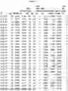 Fig. 02 - OPTIMAL SOYBEAN LOCI