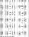 Fig. 131 - OPTIMAL SOYBEAN LOCI