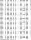 Fig. 166 - OPTIMAL SOYBEAN LOCI