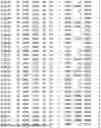 Fig. 167 - OPTIMAL SOYBEAN LOCI
