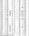 Fig. 197 - OPTIMAL SOYBEAN LOCI