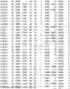 Fig. 49 - OPTIMAL SOYBEAN LOCI