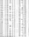 Fig. 85 - OPTIMAL SOYBEAN LOCI