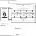 Fig. 02 - Method and system for stealth mode operation of a drilling rig