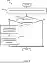 Fig. 09 - Method and system for stealth mode operation of a drilling rig