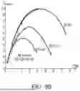 Fig. 12 - CLOSED CYCLE LIFT FORCE TURBINE