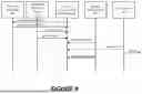 Fig. 07 - Sequential Behavior for Intelligent Control in Subsumption-Like Architecture