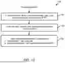 Fig. 15 - Data storage device and method for hiding tweak generation latency