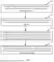 Fig. 02 - Method, apparatus and device for sharing microservice application data